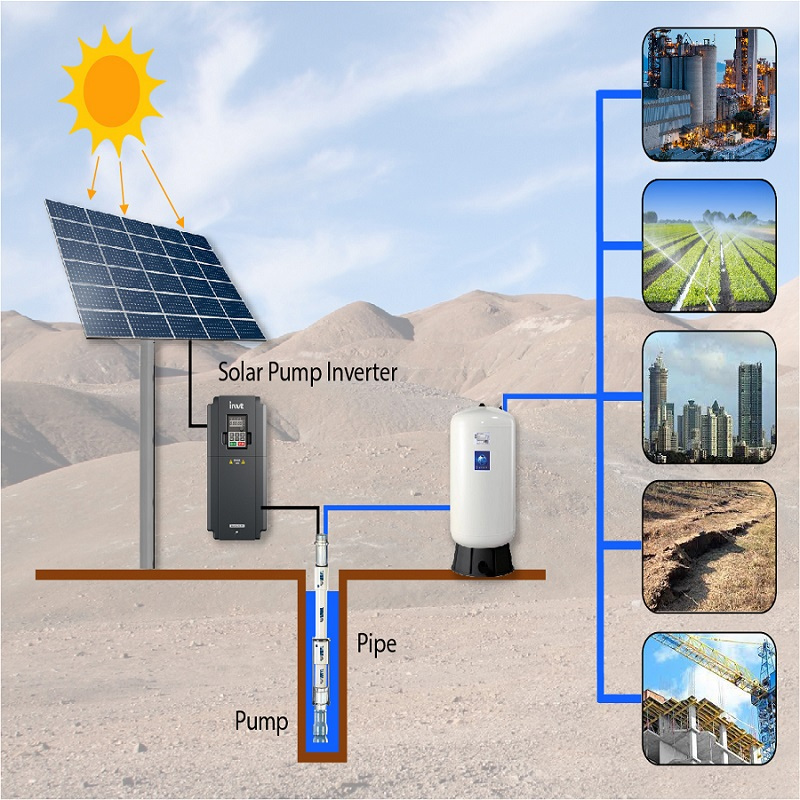 Harnessing the Power of the Sun: The Solution of Solar Pump Systems