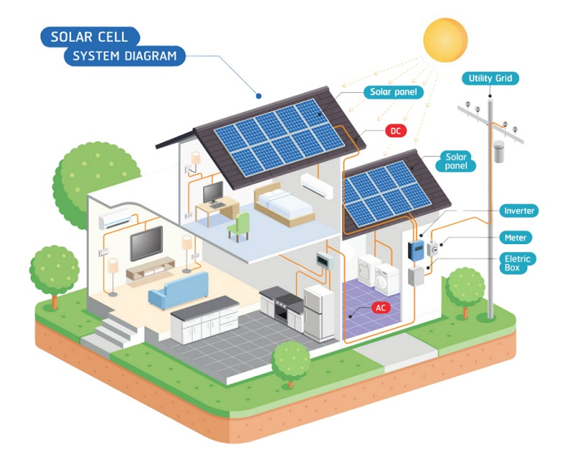 Illuminating Tomorrow: The Comprehensive Solution of Solar Power Station Systems