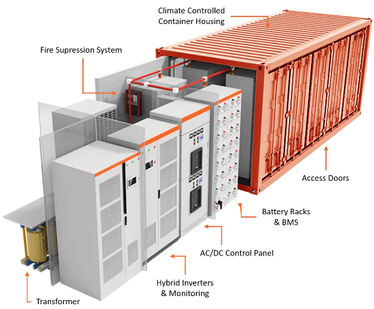 TIANFON HYBRID SOLAR COMMERCIAL STORAGE SYSTEM