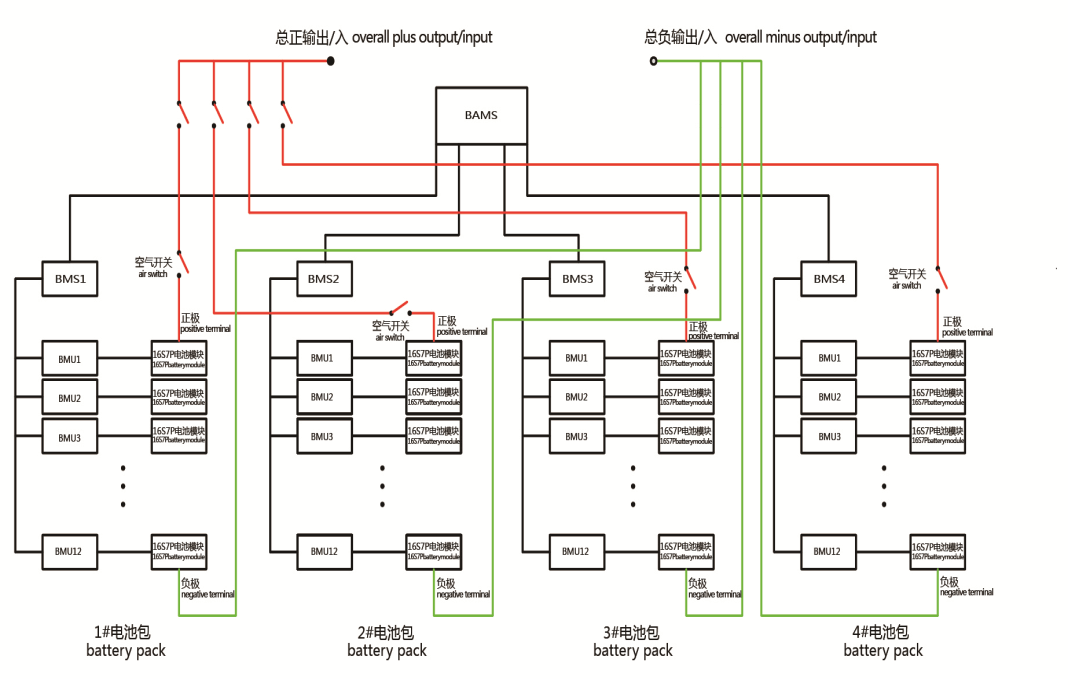 TIANFON HYBRID SOLAR COMMERCIAL STORAGE SYSTEM