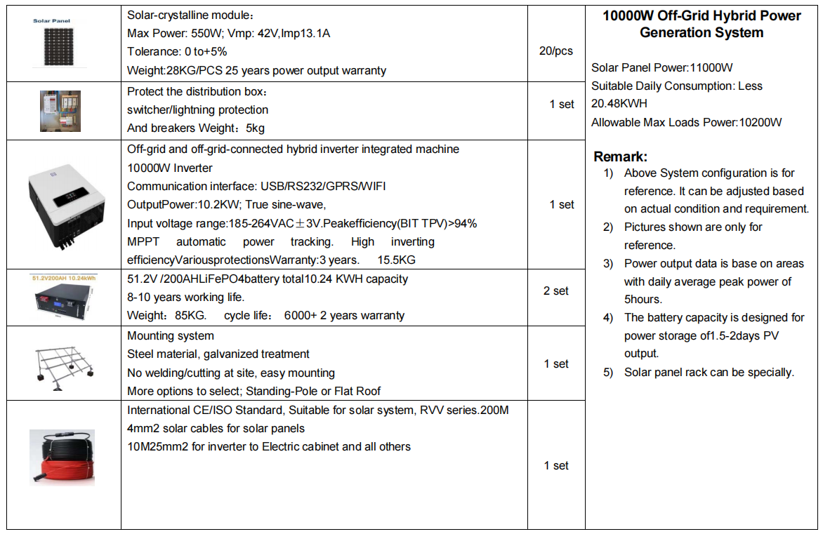 10KW Off Grid Solar Power Home System with Battery