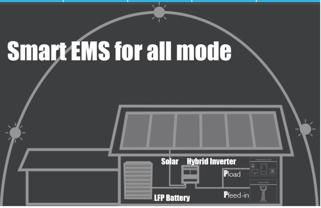 10KW Off Grid Solar Power Home System with Battery