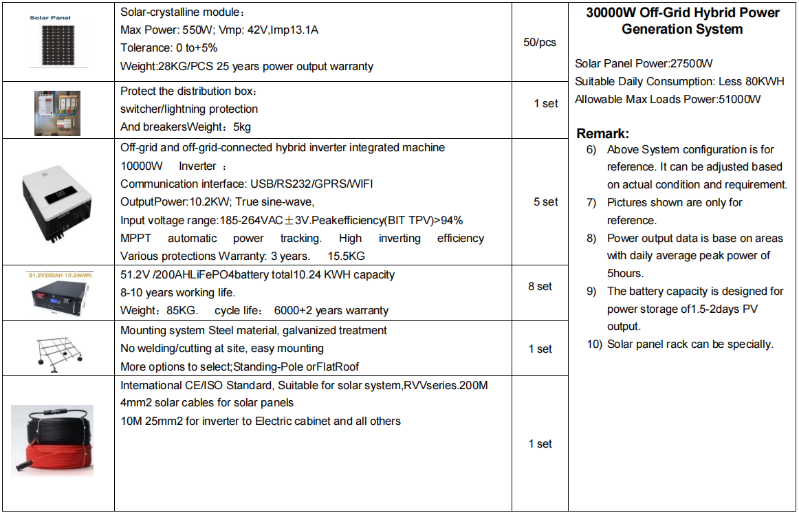 30000W Off-Grid Hybrid Power Generation System