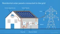 10KW Off Grid Solar Power Home System with Battery