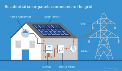 Discover reliable 10KW off-grid solar power home systems, perfect for residences and remote areas.