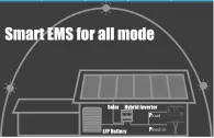 30000W Off-Grid Hybrid Power Generation System